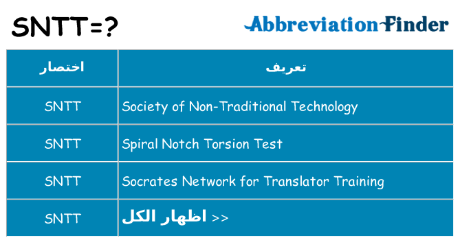 ماذا عن موقف % s