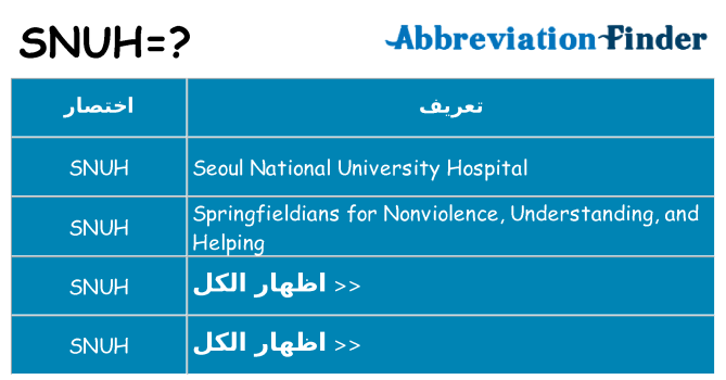 ماذا عن موقف % s
