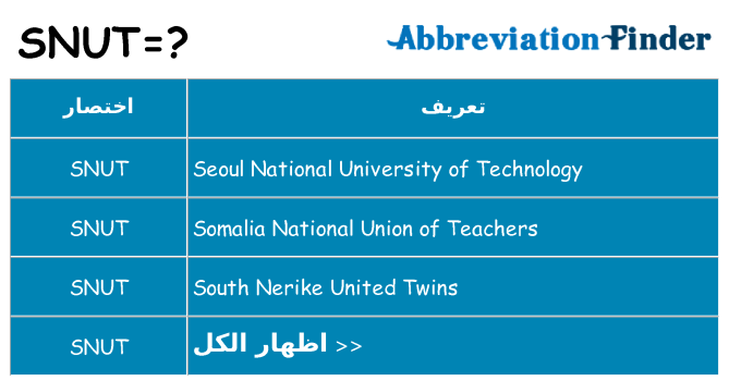 ماذا عن موقف % s