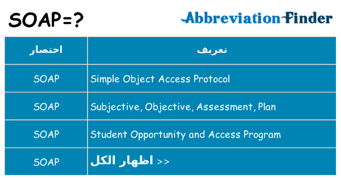 ماذا عن موقف % s