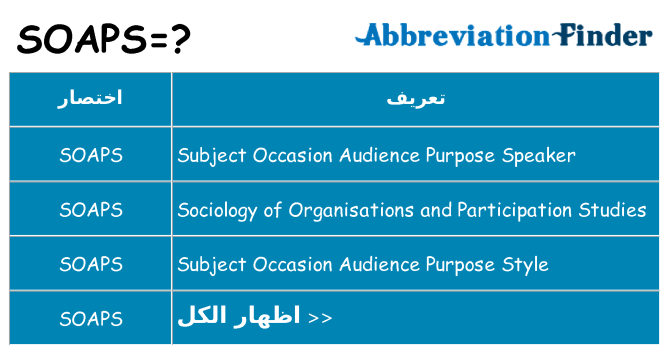 ماذا عن موقف % s