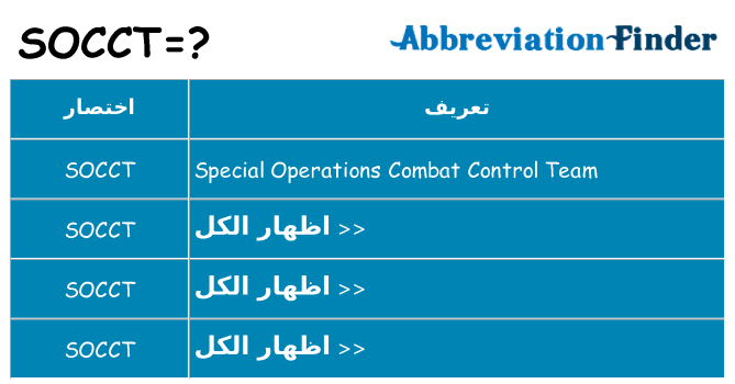 ماذا عن موقف % s