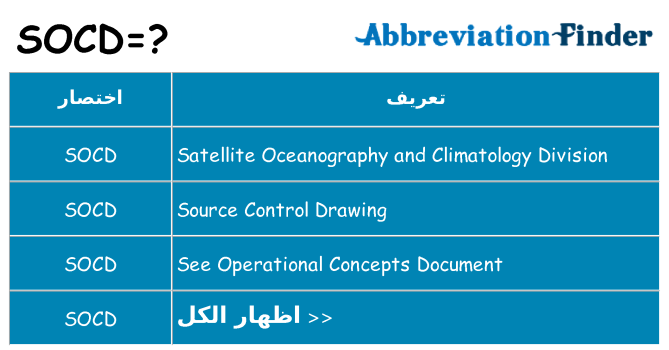 ماذا عن موقف % s