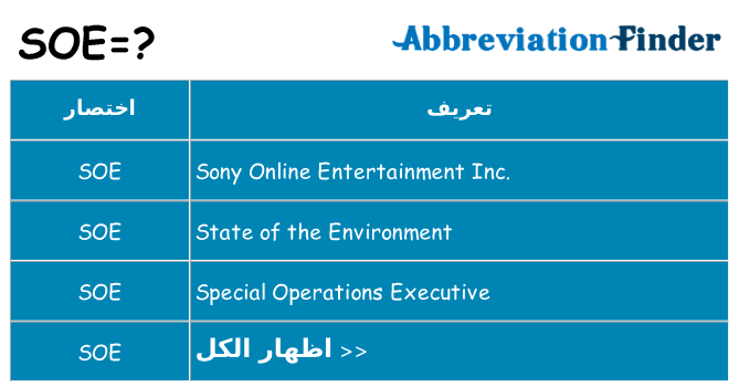 ماذا عن موقف % s