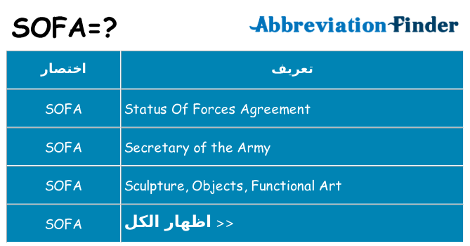 ماذا عن موقف % s