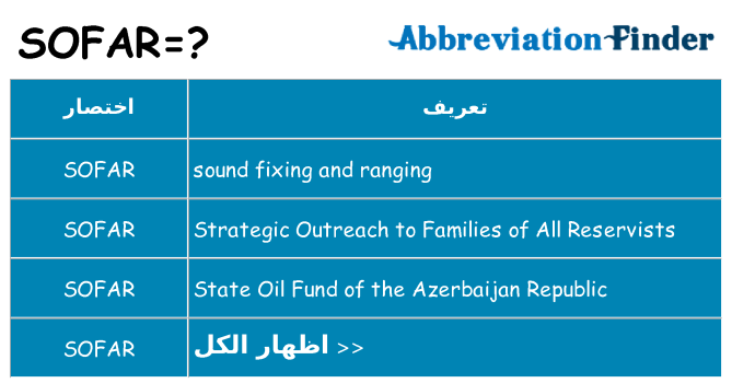 ماذا عن موقف % s