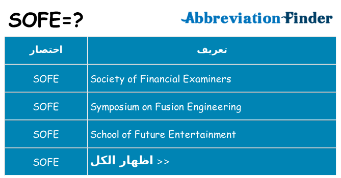 ماذا عن موقف % s