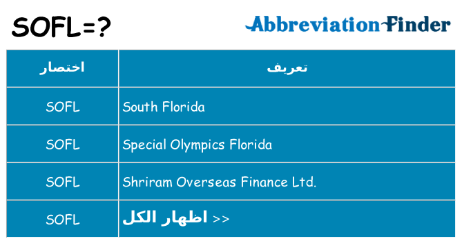 ماذا عن موقف % s