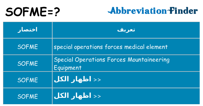 ماذا عن موقف % s