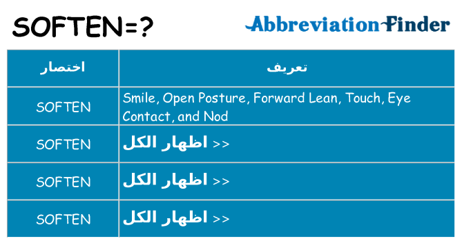ماذا عن موقف % s