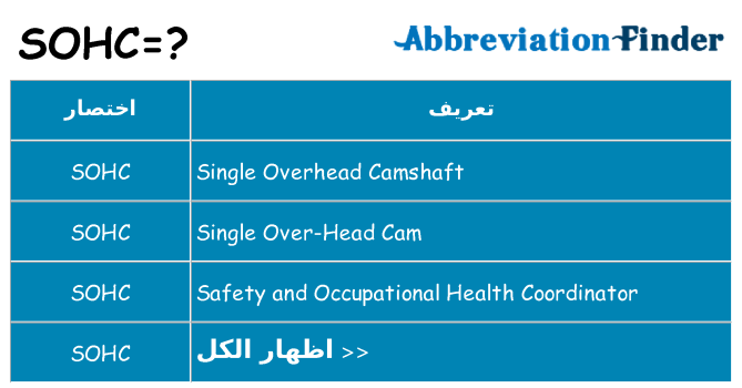 ماذا عن موقف % s