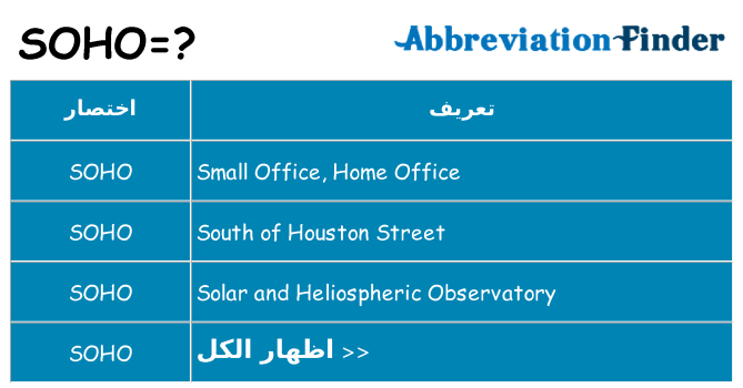ماذا عن موقف % s