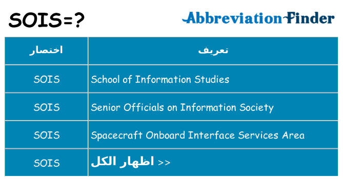 ماذا عن موقف % s