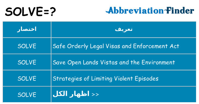 ماذا عن موقف % s