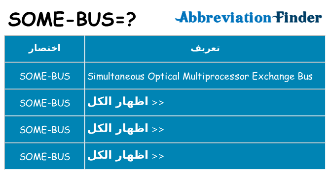 ماذا عن موقف % s
