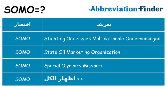 ماذا عن موقف % s