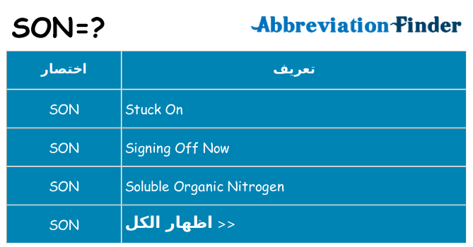 ماذا عن موقف % s
