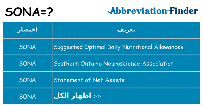 ماذا عن موقف % s
