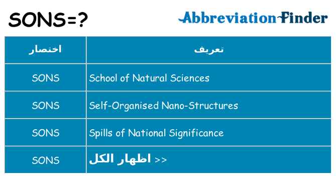 ماذا عن موقف % s