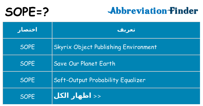 ماذا عن موقف % s