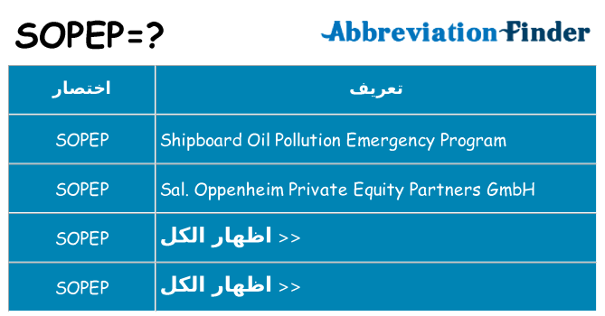 ماذا عن موقف % s