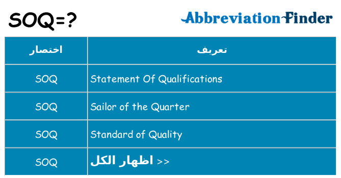 ماذا عن موقف % s
