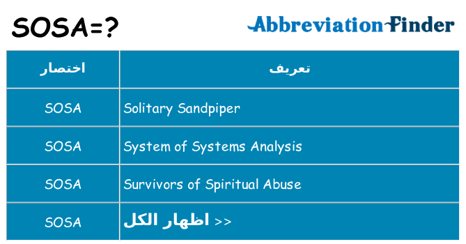 ماذا عن موقف % s