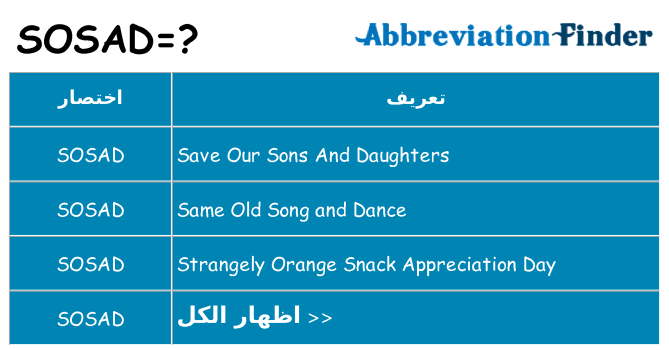 ماذا عن موقف % s
