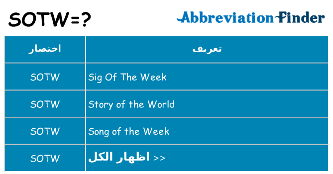 ماذا عن موقف % s