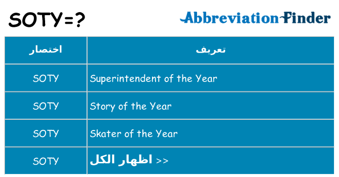 ماذا عن موقف % s