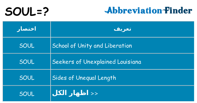 ماذا عن موقف % s