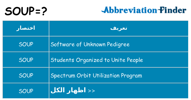 ماذا عن موقف % s