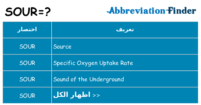 ماذا عن موقف % s