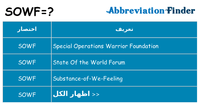 ماذا عن موقف % s