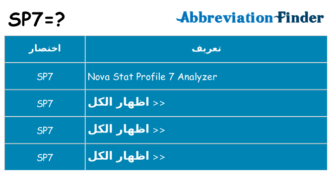 ماذا عن موقف % s