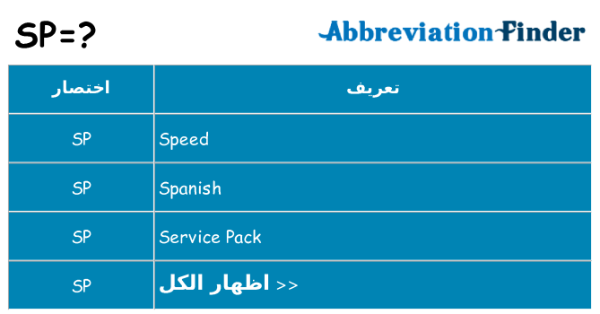 ماذا عن موقف % s