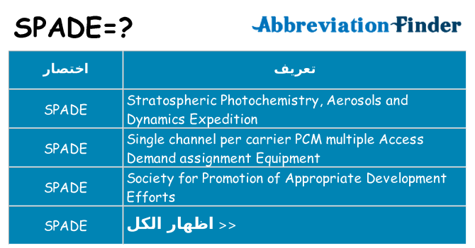 ماذا عن موقف % s