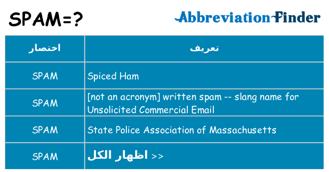 ماذا عن موقف % s