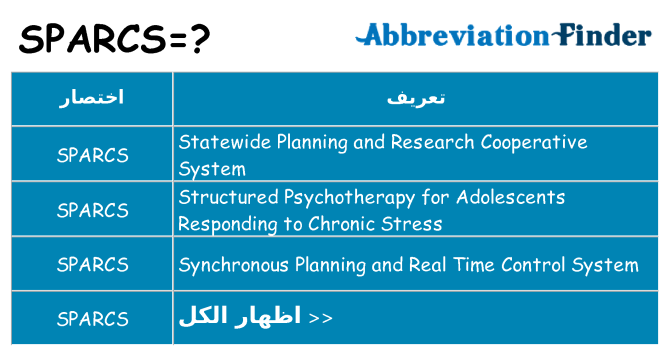 ماذا عن موقف % s