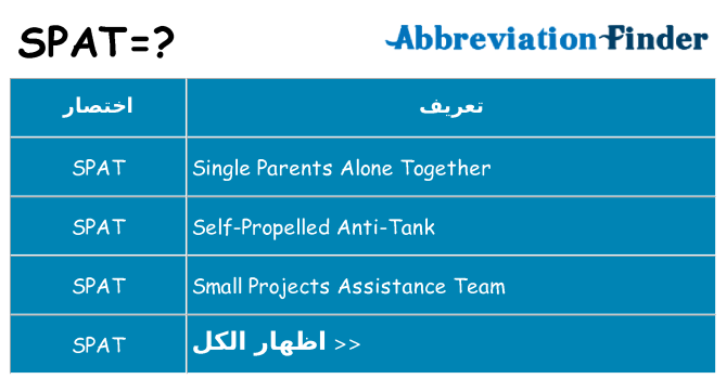 ماذا عن موقف % s