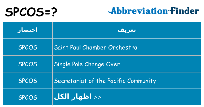 ماذا عن موقف % s
