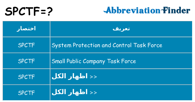 ماذا عن موقف % s