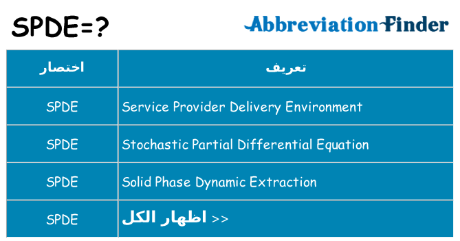 ماذا عن موقف % s