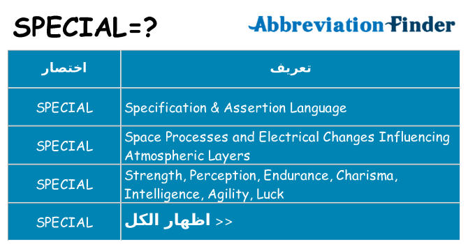ماذا عن موقف % s