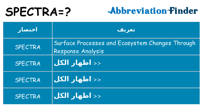 ماذا عن موقف % s