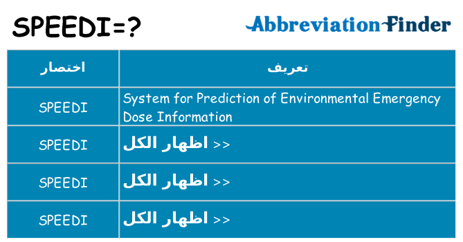 ماذا عن موقف % s