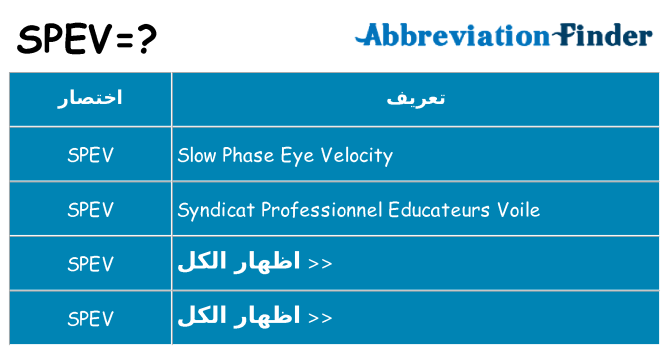 ماذا عن موقف % s