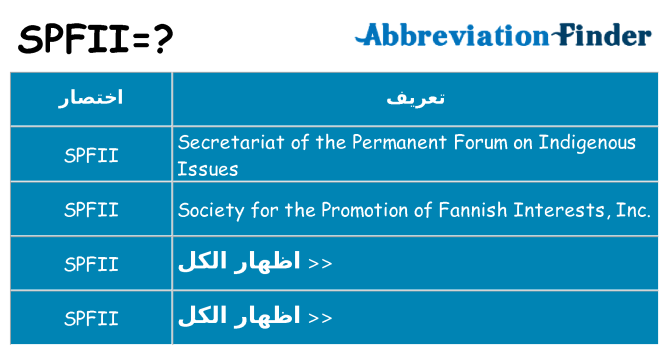 ماذا عن موقف % s