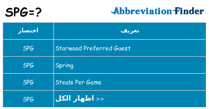 ماذا عن موقف % s