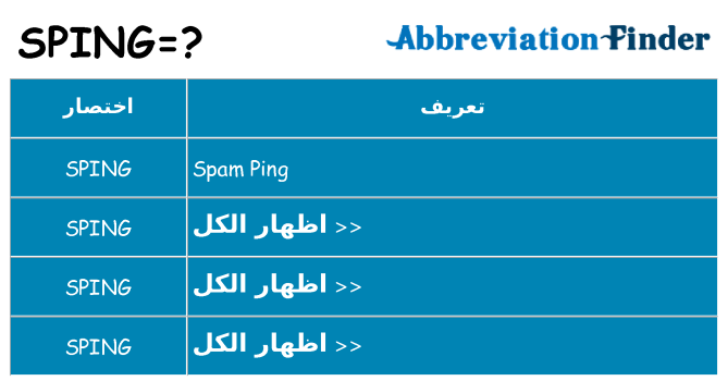 ماذا عن موقف % s
